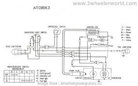 Type of wiring diagram wiring diagram vs schematic diagram how to read a wiring diagram: Diagram Honda 400ex Stator Wiring Diagram Full Version Hd Quality Wiring Diagram Fuseboxdiagrams Casale Giancesare It