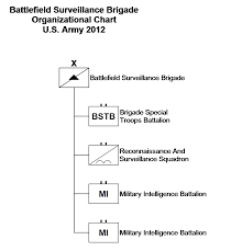 Transformation Of The United States Army Military Wiki