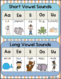 Long And Short Vowel Poster Pdf Google Drive Teaching Vowels English Phonics Phonics