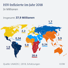 No appointment, now wait, no hassle. Un Zahl Der Aids Toten Sinkt Weltweit Aktuell Welt Dw 16 07 2019