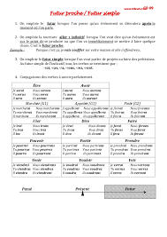 Avec l'auxiliaire avoir, l'accord du participe passé se fait avec le complément d'objet direct quand il est placé devant. Apprendre Conjugaison Grammaire Orthogrphe Francais Facilement