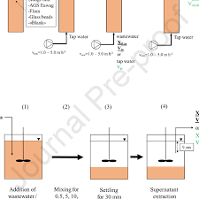 Diagrams.net is free online diagram software for making flowcharts, process diagrams, org charts, uml, er and network diagrams. Schematic Of Procedure And Sampling Points During Plug Flow Tests A Download Scientific Diagram