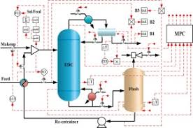 In chemistry and chemical engineering, a separation process, or a separation technique, or simply a separation, is a method to achieve any mass transfer phenomenon that converts a mixture of substances into two or more distinct product mixtures (which may be referred to as fractions). Energy Efficient Separation Process And Control Scheme For Extractive Distillation Of Ethanol Water Using Deep Eutectic Solvent Sciencedirect