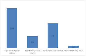 Western Journal of Emergency Medicine