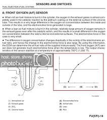 Stop Calling The Stock Front O2 Sensor A Narrowband Nasioc