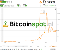 In 2010 was de bitcoin nog maar. Bitcoin Koers Euro Btc Eur Live Bitcoin Waarde Grafiek Bitcoinspot