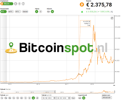 (обновлено 12 may 2021 04:49:01 utc+00:00). Bitcoin Koers Euro Btc Eur Live Bitcoin Waarde Grafiek Bitcoinspot