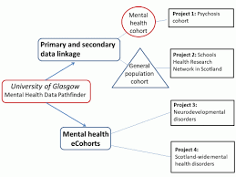 University Of Glasgow Mental Health Data Science Scotland