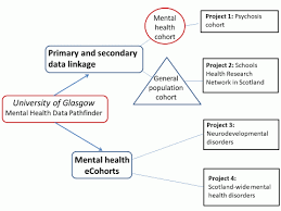 university of glasgow mental health data science scotland