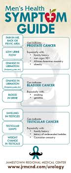 Signs and symptoms of prostate cancer. Pin On Medical
