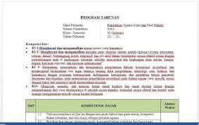 Prota dan promes ilmu pengetahuan alam smp kurikulum 2013 ini dapat dilengkapi dan disempurnakan sendiri oleh 4. Download Prota Dan Promes K 13 Sma Kelas Xi 11 Semua Mata Pelajaran Guru Jumi