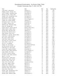 Scoreboard Confirmation