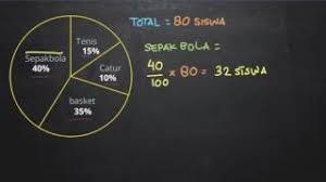 Soal diagram lingkaran kelas 6 semester 2. Belajar Menghitung Data Dengan Menggunakan Diagram Lingkaran Youtube