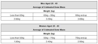 Understanding Your Body Composition Measurements Fitness