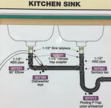 double kitchen sink plumbing with