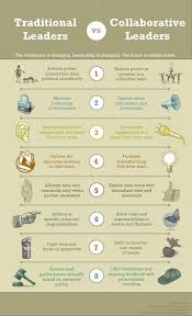 The Leadership Debate Traditional Vs Collaborative Leaders Leadership Management Leadership Business Leadership