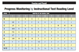 new 2012 fountas and pinnell grade level expectations