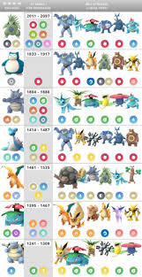 pokemon go raid boss charts best moves counters per level