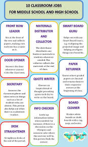 Pin By Bonita Moore On Middle School Teaching Ideas Classroom Jobs School Classroom Teaching Middle School