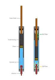 Explaining how does a dropper post work. Review Funn S Updown Dropper Post Eliminates Unwanted Sagging But Isn T Perfect Pinkbike