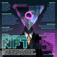 Menghasilkan Uang Lewat Nft Siapkan 5 Langkah Mendulang Laba Di Cryptocurrency Grafis Tempo Co