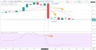 Bitcoin now sits at just north of $10,140—down more than 1.4% in the last day. Dash Iota Miota And Stellar Xlm Price Analysis And Forecast