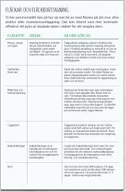 Image result for site:byggahus.se fläckborttagning