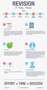 Education Is Not Preparation For Life Education Is Life Itself Essay Upsc Pin By Marketa Pospisilikova On Study Tips And Motivation School Study Tips Exam Study Tips Study Tips