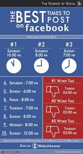 Best Times To Post On Facebook To Get The Biggest Boost Motivational For Fb Lovers Http Patr Social Media Infographic Facebook Business Facebook Marketing