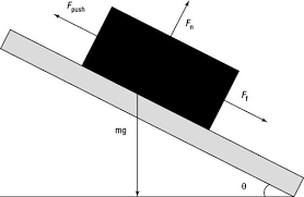 Perpendicular force reduced when an object is placed on an incline, the force perpendicular between the surfaces is reduced, according to the angle of the incline. Static Friction Along Ramps Dummies