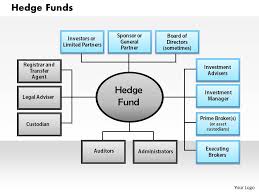 Hedge Funds Powerpoint Presentation Slide Template