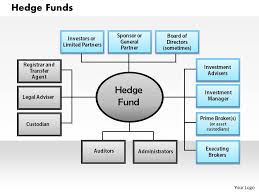 hedge funds powerpoint presentation slide template