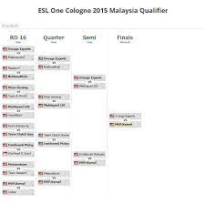 People will not only hear what you are saying, they will perceive the greater meaning of your tone, voice inflection, emotion and body language. Mvp Karnal Wins Esl One Cologne 2015 Malaysia Qualifier News Esl Play
