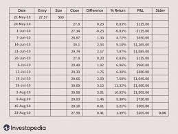 So i've been tracking my stock portfolio online since the early days. Improve Your Investing With Excel