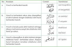 ق ط ب ج د (qo, dzo, ba', jim, dzal). Hukum Bacaan Qalqalah Dan Ra Pelajaran Agama Islam Smp Mts Kelas Viii