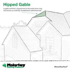We were originally thinking a hip to match the hip on the other side where the family room is but we now have the attached showing a gable, which we also kind of like. Facebook
