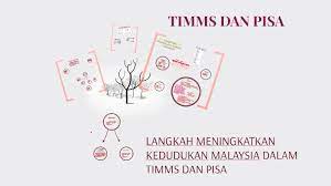 The trends in international mathematics and science study (timss) provides reliable and timely trend data on the mathematics and science achievement of timss and timss advanced are sponsored by the international association for the evaluation of educational achievement (iea) and conducted. Timms Dan Pisa By Noratiqah Hanim Mohd Roslin