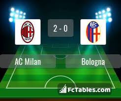 Ac Milan Vs Bologna H2h 21 Sep 2020 Head To Head Stats Prediction