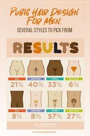 Types of pubic hair cuts men : Tepih Labirint Bobica Best Bikini Hair Styles Jamisonlandscaping Com