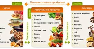 меню на 1200 калорий из простых продуктов в граммах Poleznoe Sochetanie Produktov Pitaniya Razdelnoe Pitanie Shelochnaya Dieta Poleznoe Pitanie