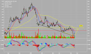 Syr Stock Price And Chart Asx Syr Tradingview