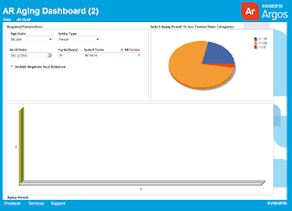 interactive charts on argos dashboards