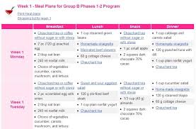 Dr Cohen Diet Plan Example In 2019 Diet Meal Plans Diet