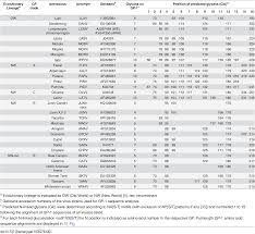 Image Result For Fafi Numbers Chart Number Chart Chart