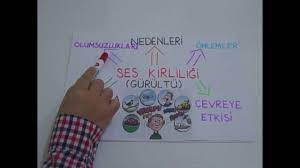 Bu şekilde duvarlar sesin uzaklara, diğer ortamlara geçmesini en aza indirir. 4 Sinif Ses Kirliligi Gurultu Youtube