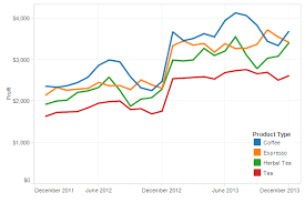 Data Continuous Vs Categorical