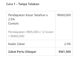 Jumlah minimum yang dikehendaki bank adalah sekitar rm1,500 untuk pemohon menetap di bandar manakala biasanya rm1,000 untuk pemohon di luar bandar. ÙƒÙˆØ«Ø± Ø±ÙˆØ²Ù…Ù„ On Twitter Cara Kira Gaji Tahunan Penolakan Tahun X 2 5