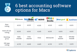 6 best accounting software options for mac