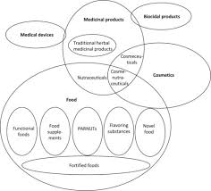 Health.com is part of the meredith health group. Regulatory Status Of N Alkylamide Containing Health Products Sciencedirect