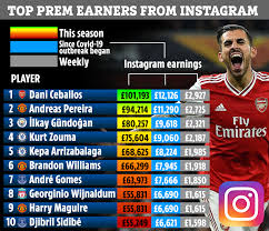 Founded on 18 may 1882, the club was one of the first to become professional (in 1883). Top 10 Highest Earning Instagram Stars In Premier League Includes Shock With Arsenal Outcast Ceballos Top